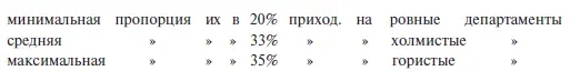 что несомненно объясняется тем что горы дают возможность легче устраивать - фото 13