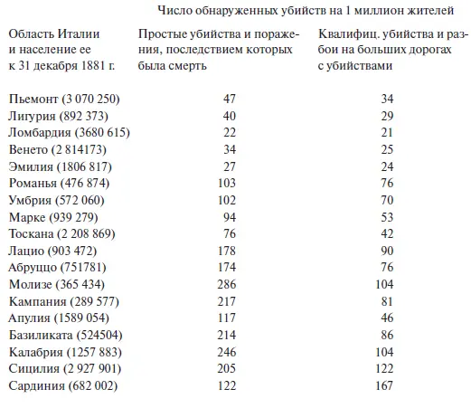 Отсюда ясно что очевидный перевес преступности наблюдается среди населения - фото 15