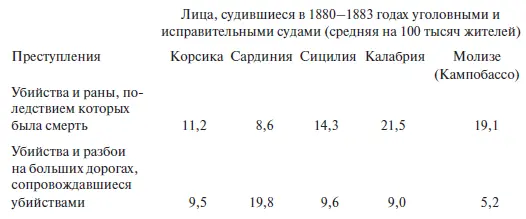 Цифры эти свидетельствуют о том что Корсика хотя и принадлежит в политическом - фото 16
