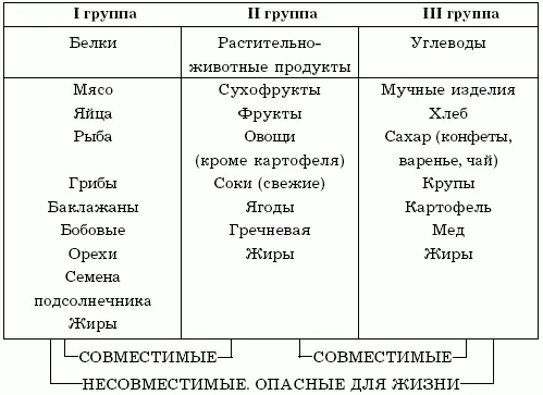 Рацион на неделю рассчитанный на 1 порцию 1й день Завтрак винегрет - фото 1