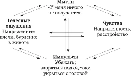 Возьмем к примеру мысли Несколько десятков лет назад обнаружилось что они - фото 1