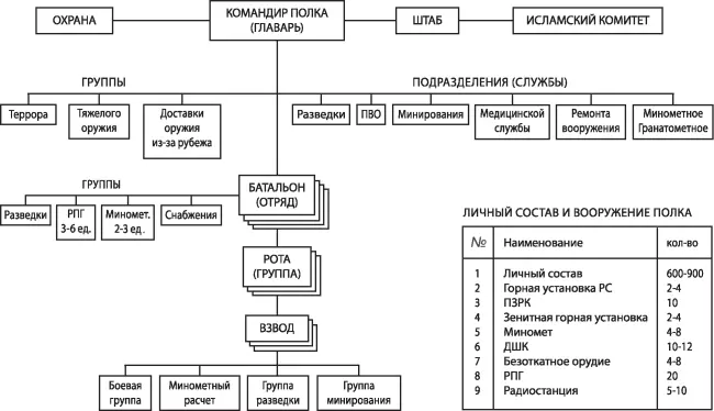 Кроме фанатической веры в идеи борьбы с неверными от душманов требовалась - фото 12