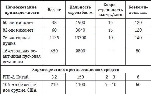 Приложение 4 ТАКТИКОТЕХНИЧЕСКИЕ ХАРАКТЕРИСТИКИ ПРОТИВОТАНКОВЫХ МИН - фото 137