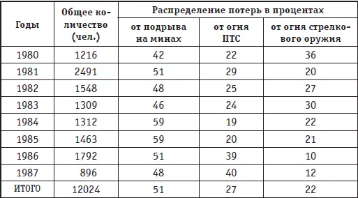 Учтены танки БТР БМП БРДМ и другая техника на их базе автомобили всех - фото 140