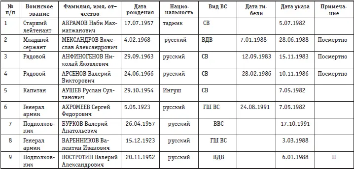Афганская война Все боевые операции - фото 144