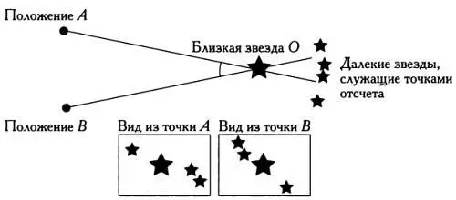 Рассмотрим применение параллакса в астрономии Как показано на рисунке - фото 8