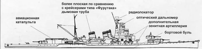 Аоба 1945 г Двухорудийная 203мм башня модель С такие башни стояли на - фото 38