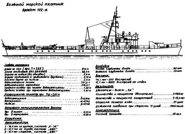 Большой охотник как разновидность малого противолодочного корабля концепцию - фото 1