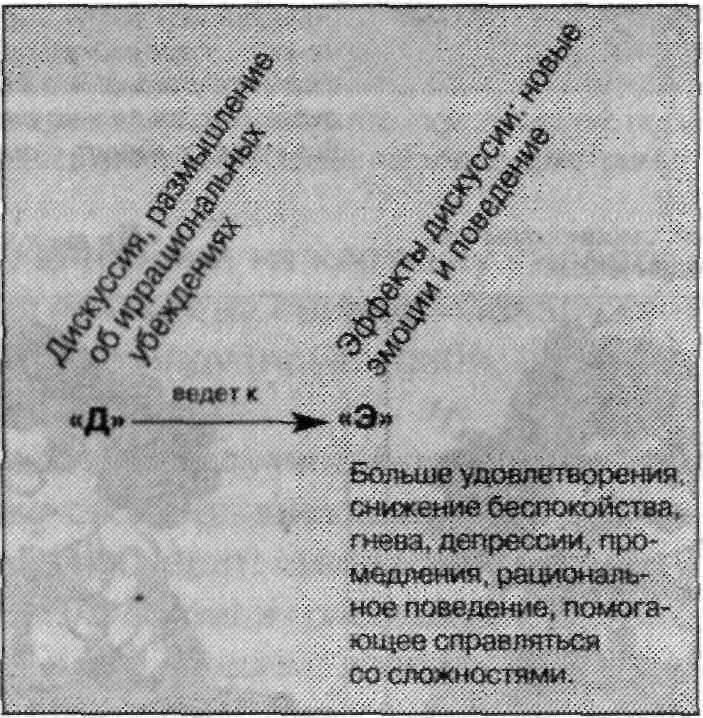 Д дискуссия позволяет нам взять на себя ответственность за управление - фото 38