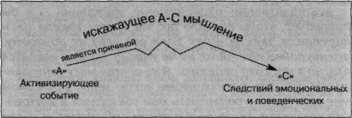 Часто бывает трудно контролировать свои эмоции Однако это станет проще после - фото 51