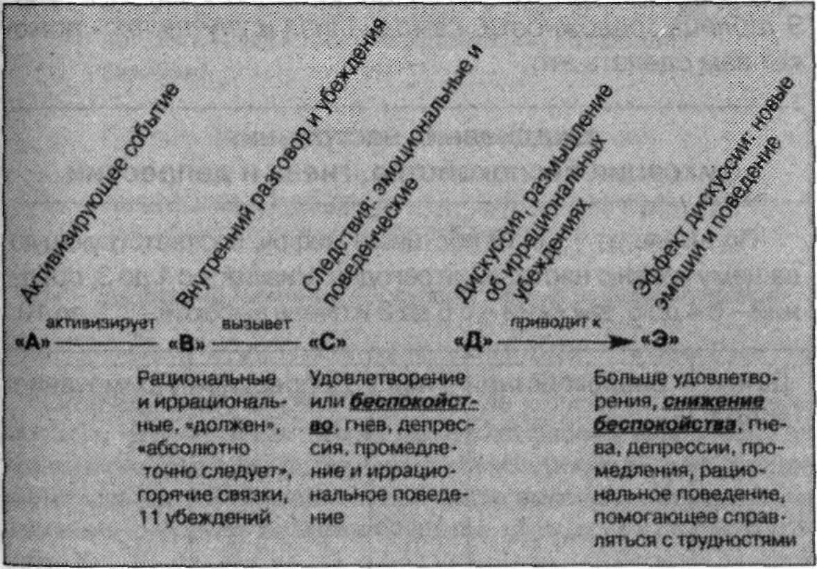 Когда ищете иррациональные убеждения приводящие к беспокойству просмотрите 11 - фото 60