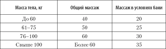 Общий массаж начинают с предварительного Его применяют для нормализации - фото 3