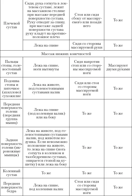 Методика Массаж можно проводить непосредственно в пораженной области или выше - фото 10