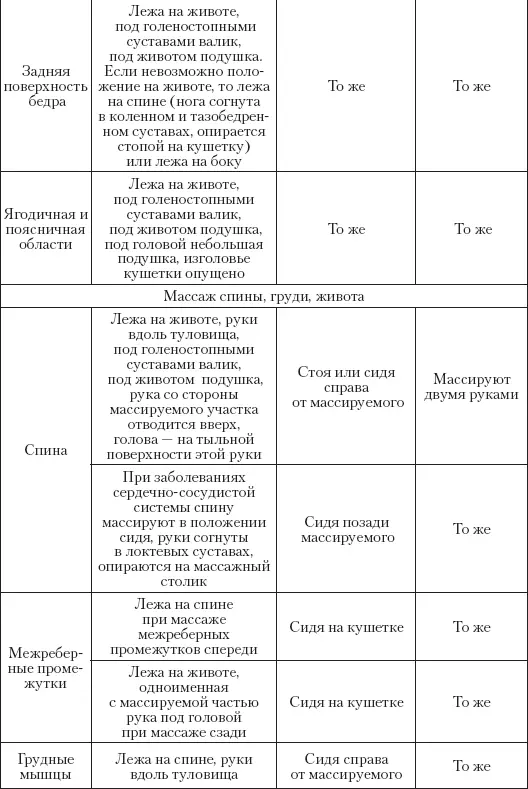 Методика Массаж можно проводить непосредственно в пораженной области или выше - фото 11