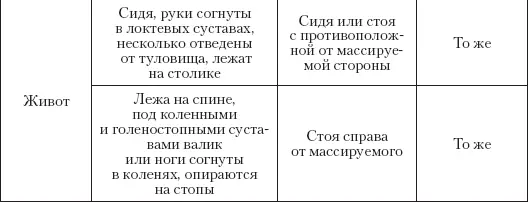 Методика Массаж можно проводить непосредственно в пораженной области или выше - фото 12