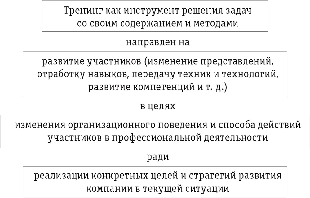 Проиллюстрирую эту схему на примере Предположим компаниязаказчик хочет - фото 1