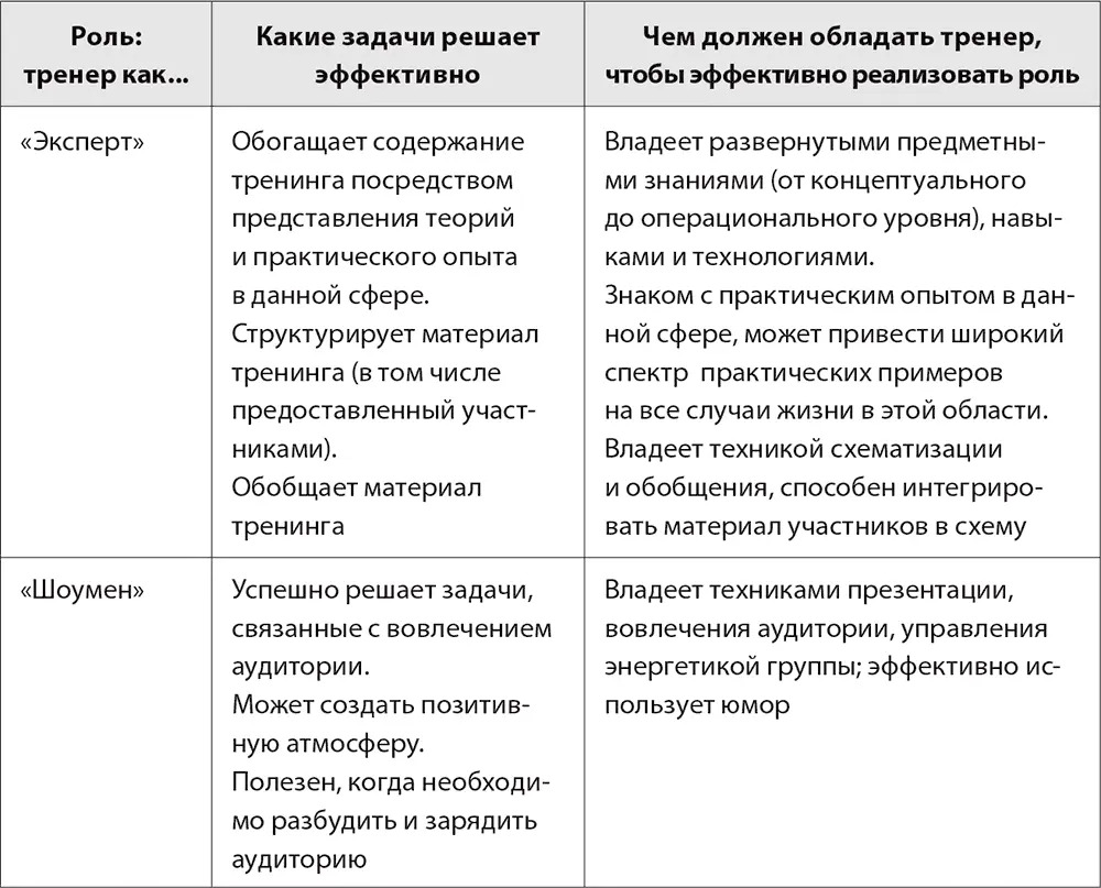 Как правило тренеру какието роли ближе а в какихто он чувствует себя менее - фото 5
