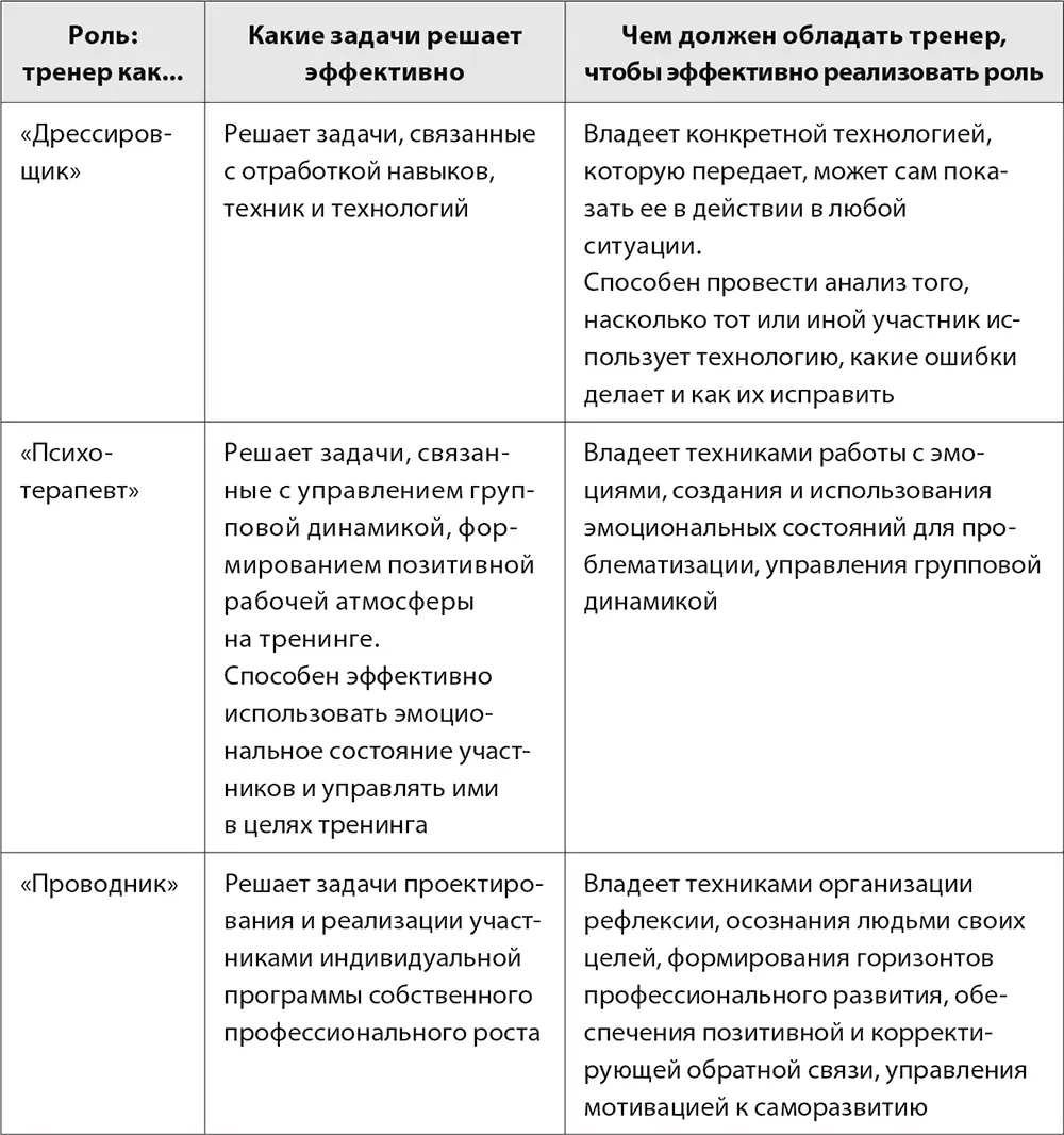 Как правило тренеру какието роли ближе а в какихто он чувствует себя менее - фото 6