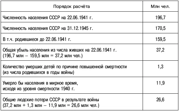 ПримечаниеРасчёт выполнен Управлением демографической статистики Госкомстата - фото 3