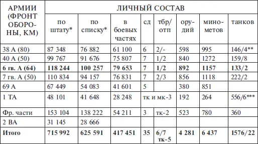 Источник ЦАМО РФ Ф 203 Оп 2843 Д 26 Примечания Курская битва М - фото 10