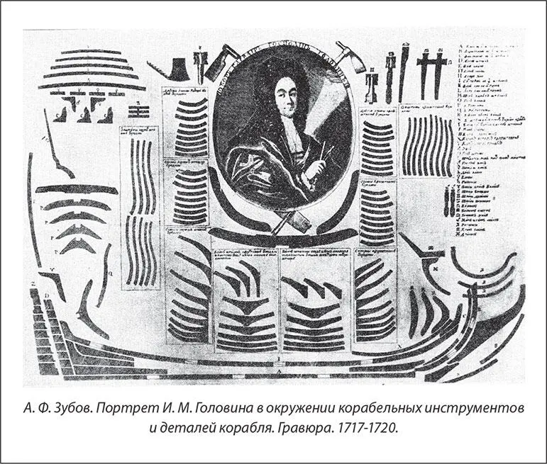 C 1720 года Головин курировал работы якорных мануфактур в Петербурге и - фото 8