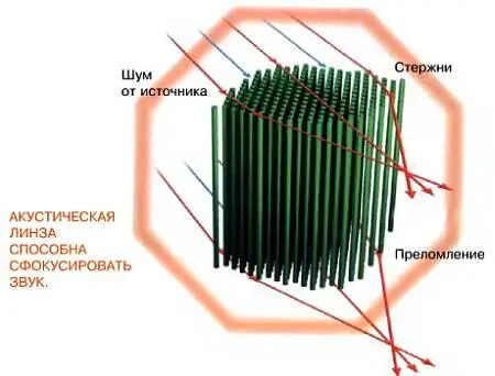 Скульптуры испанца Эусебио Семпере которые натолкнули ученых на мысль создать - фото 18