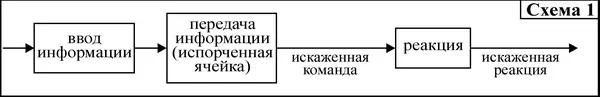 Согласно этой схеме его болезнь Искаженная реакция на внешние раздражители в - фото 1