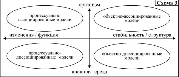 Некоторые модели воспринимают болезни как достаточно стабильные внешние - фото 3