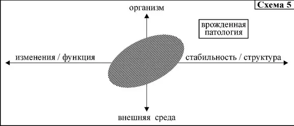 Ситуации очевидного внешнего дефицита скорее всего являются процессами - фото 5