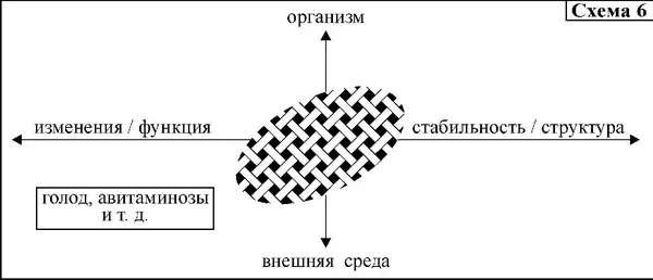 И наконец многие заболевания являются достаточно подвижными процессами в - фото 6