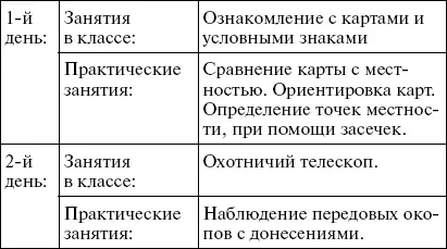 Первые снайперы Служба сверхметких стрелков в Мировую войну - фото 17