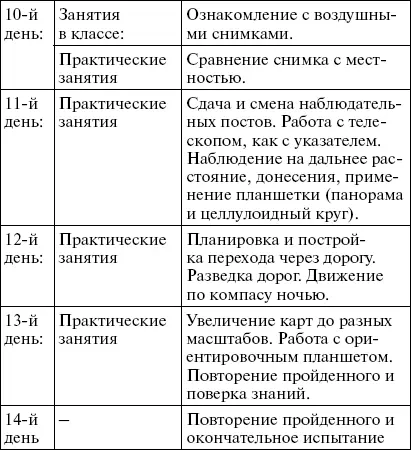 Приложение 2 Программа занятий в школе разведки наблюдения и снайпинга в 1й - фото 20