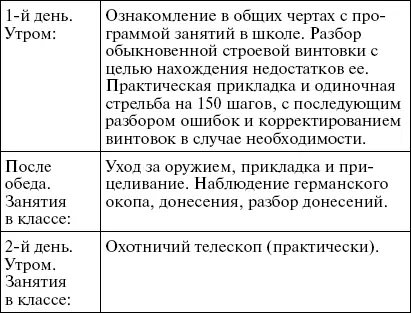 Первые снайперы Служба сверхметких стрелков в Мировую войну - фото 21