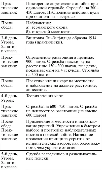 Приложение 3 Краткое содержание лекций читавшихся - фото 22