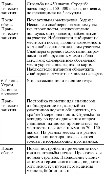 Приложение 3 Краткое содержание лекций читавшихся на классных занятиях в - фото 23
