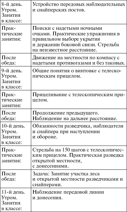 Приложение 3 Краткое содержание лекций читавшихся на классных занятиях в - фото 24