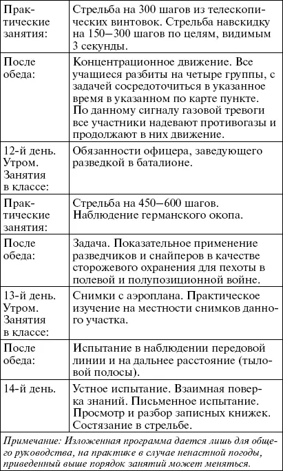 Приложение 3 Краткое содержание лекций читавшихся на классных занятиях в - фото 25