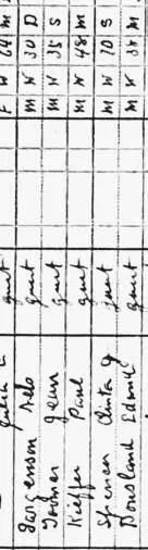 Detail of 1930 census 1931 marriage certificate Draft - фото 9