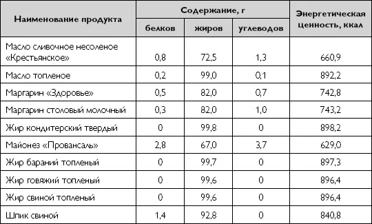 Анализ статистических данных характеризующих питание населения в экономически - фото 8