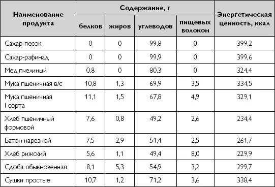 Потребление продуктов богатых крахмалом крупы хлеб грубого помола и др - фото 12