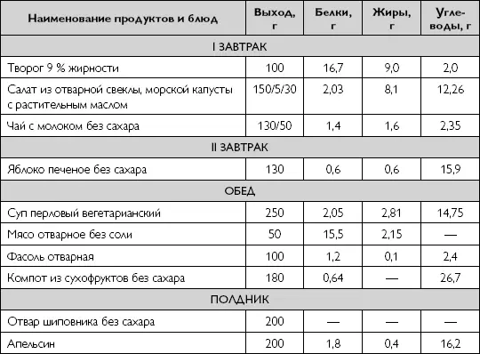Примерное однодневное меню варианта стандартной диеты с повышенным количеством - фото 104