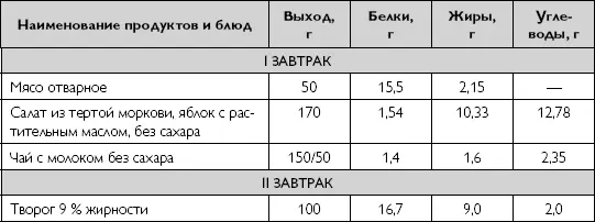 Глава 11 Лечебное питание при подагре Подагра хроническое заболевание - фото 106