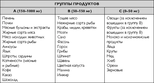 В соответствии с данными приведенными в таблице 47 из рациона полностью - фото 109