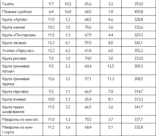 Потребление продуктов богатых крахмалом крупы хлеб грубого помола и др - фото 13