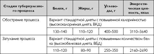 Хлеб и хлебобулочные изделия Хлеб пшеничный пшеничный из цельного зерна - фото 112