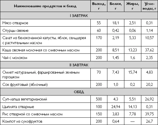 emp1 Таблица 51 Однодневный рацион для больных туберкулезом в период - фото 114