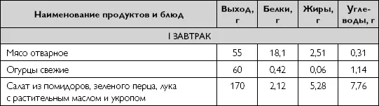 Глава 13 Лечебное питание при онкологических заболеваниях В структуре - фото 116