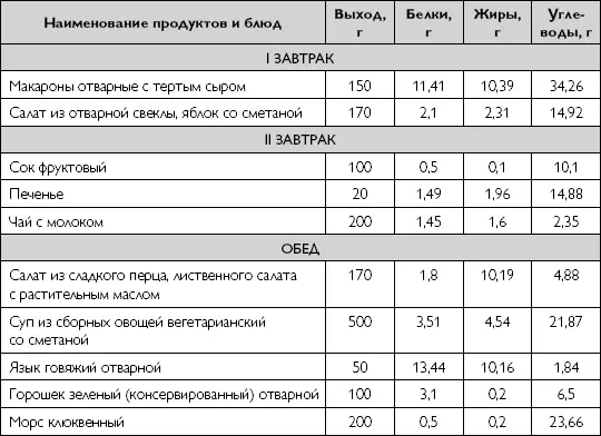 emp1 Таблица 53 Высококалорийный рацион для онкологических больных с БЭН - фото 119