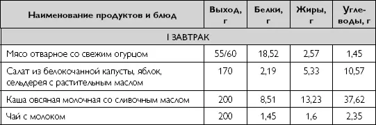 emp1 Таблица 54 Вариант диеты с пониженным количеством белка для - фото 121