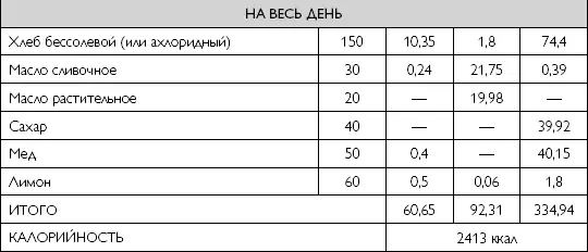 Глава 14 Лечебное питание при ожоговой болезни Ожоговая травма ожоговая - фото 124